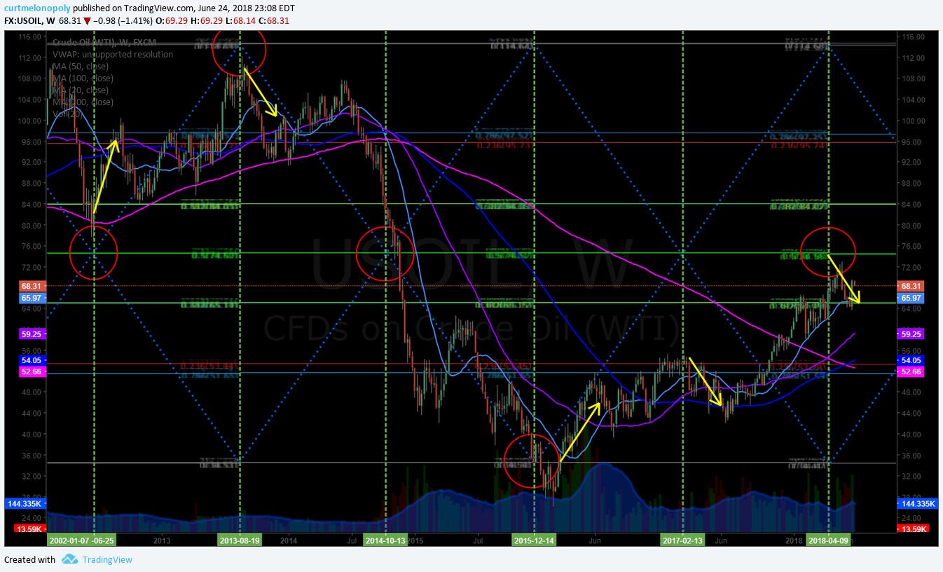 Oil Algorithm Trading Report (EPIC) Sun June 24. FX: $USOIL $WTIC $USO $CL_F #Oil #Trading #Algorithm