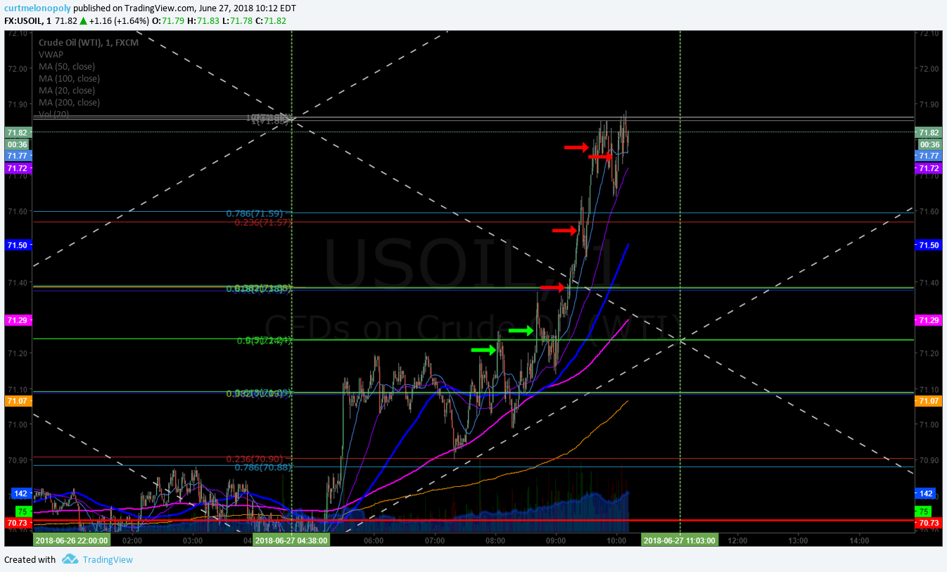 “The Nut Hand” Today’s Huge Oil Trade Win. Exactly How It Was Done. How I Knew & How You Can Too.