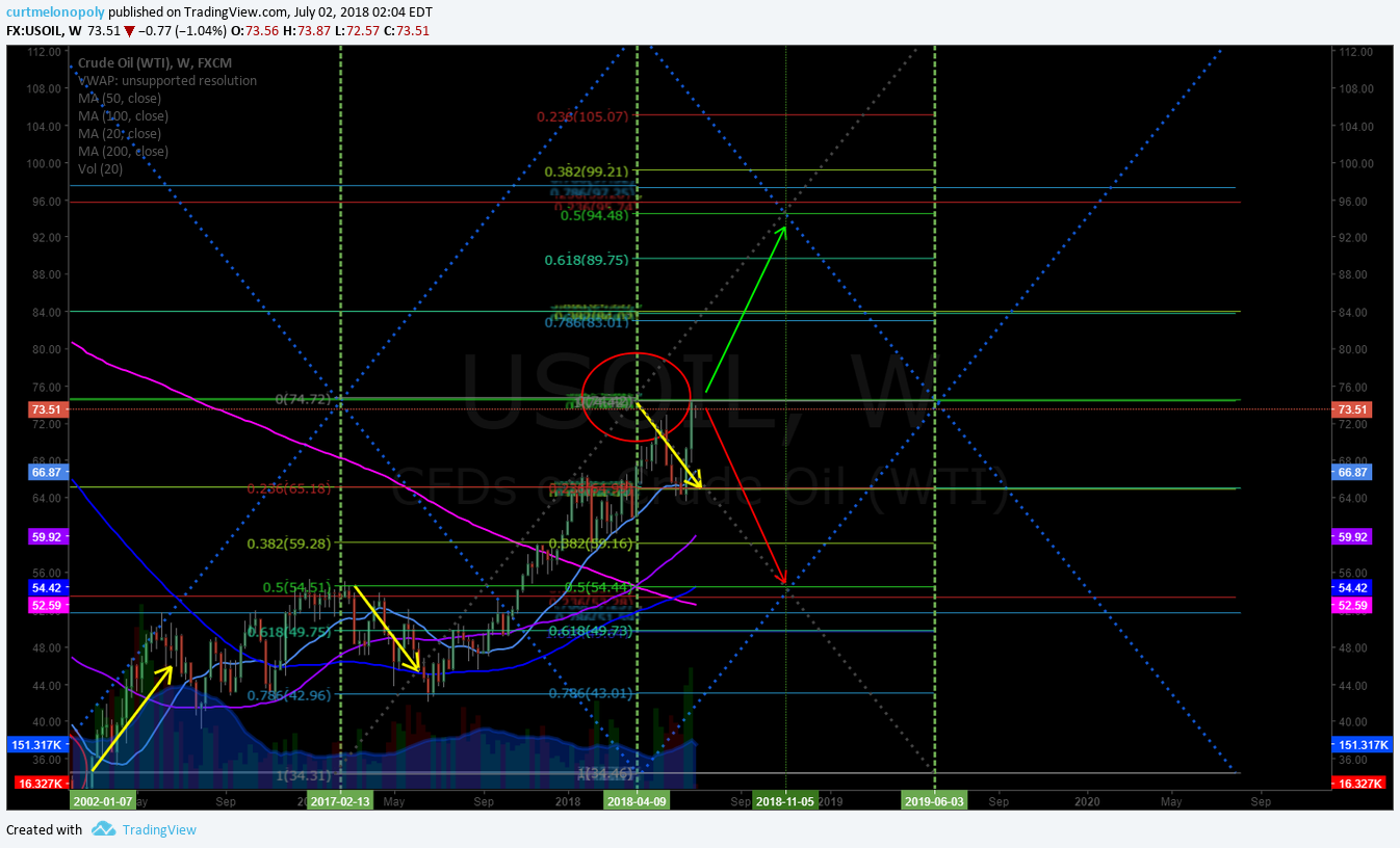 Oil Algorithm Trading Report (EPIC) Mon July 2. FX: $USOIL $WTIC $CL_F $USO #Oil #Trading #Algorithm