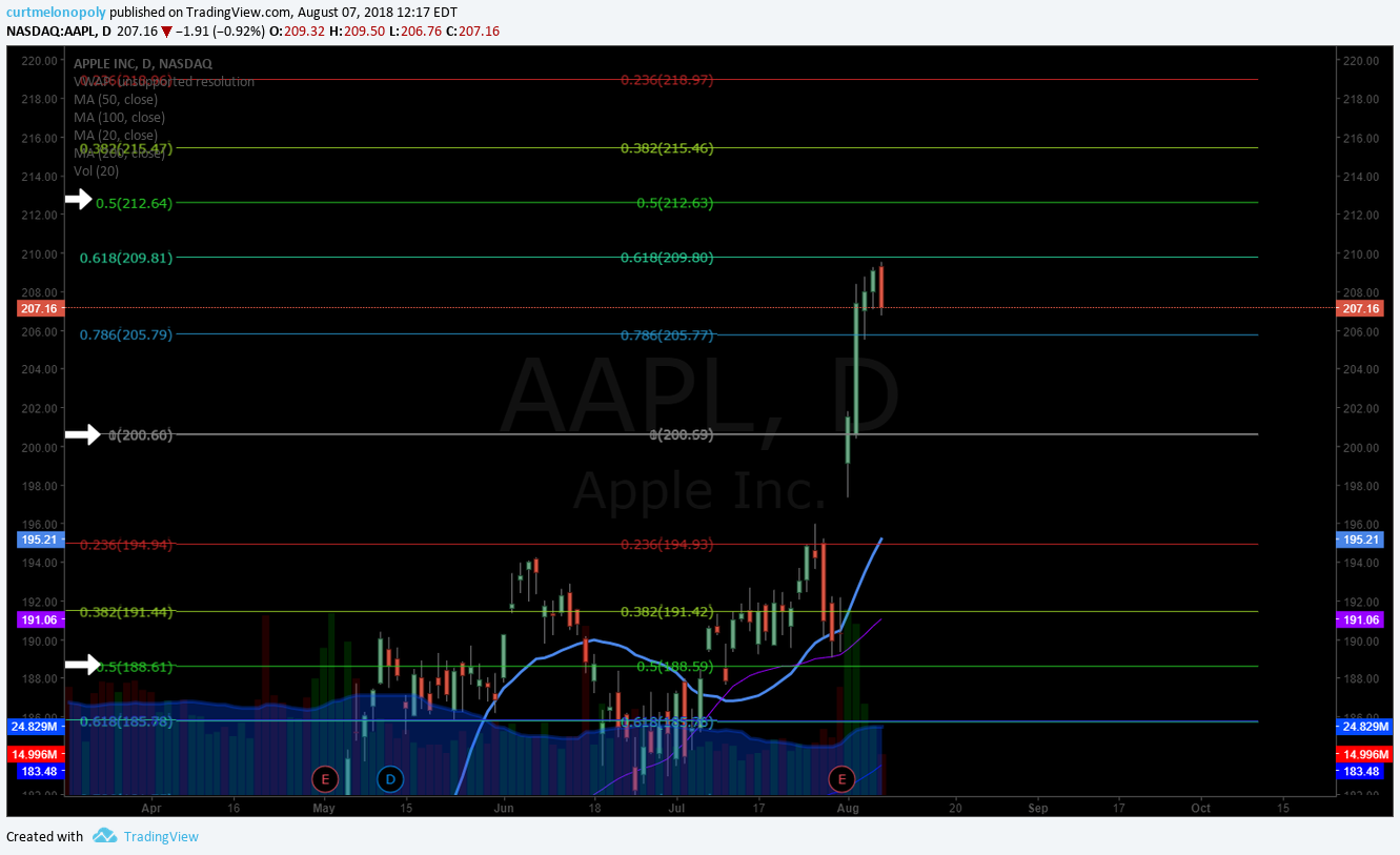 APPLE, $AAPL, swing, trading, chart, earnings