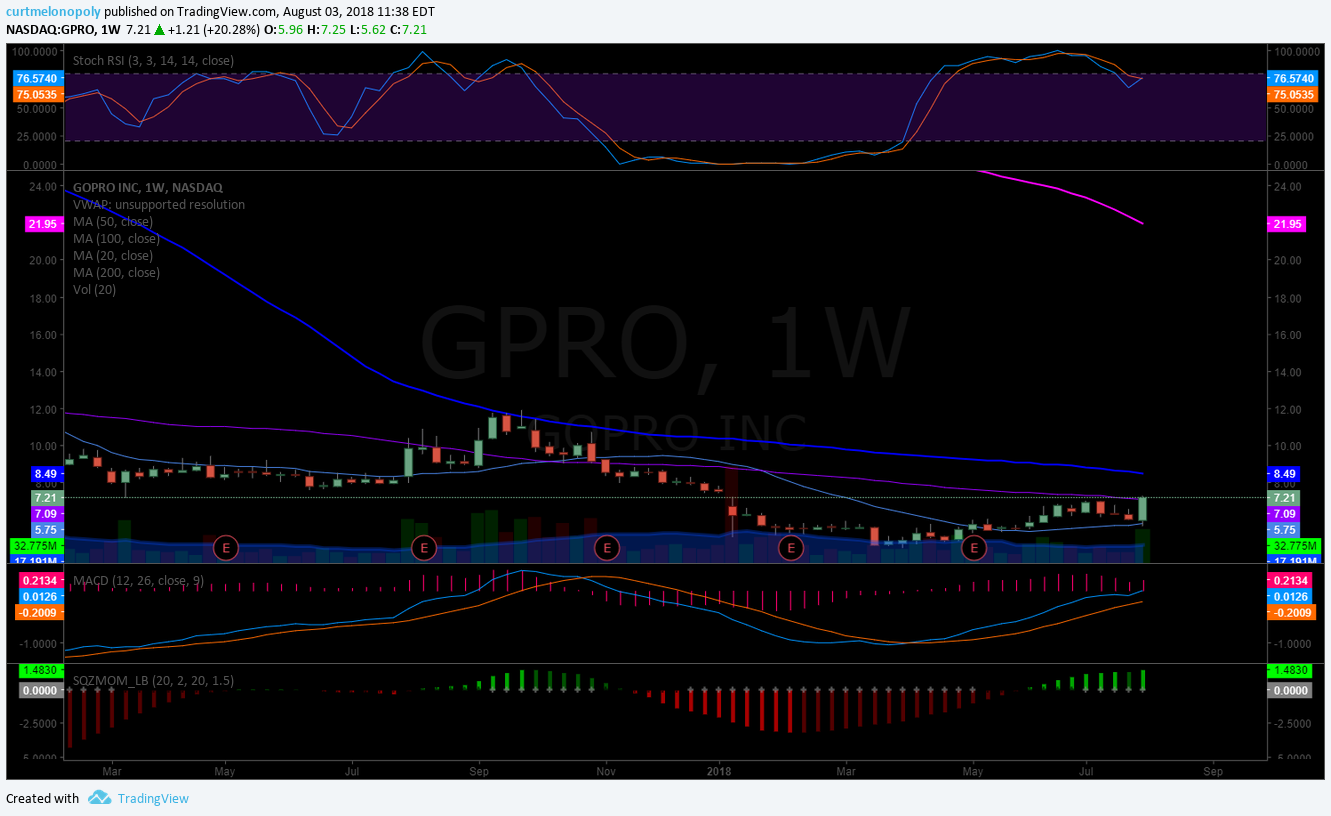 $GPRO, earnings, chart
