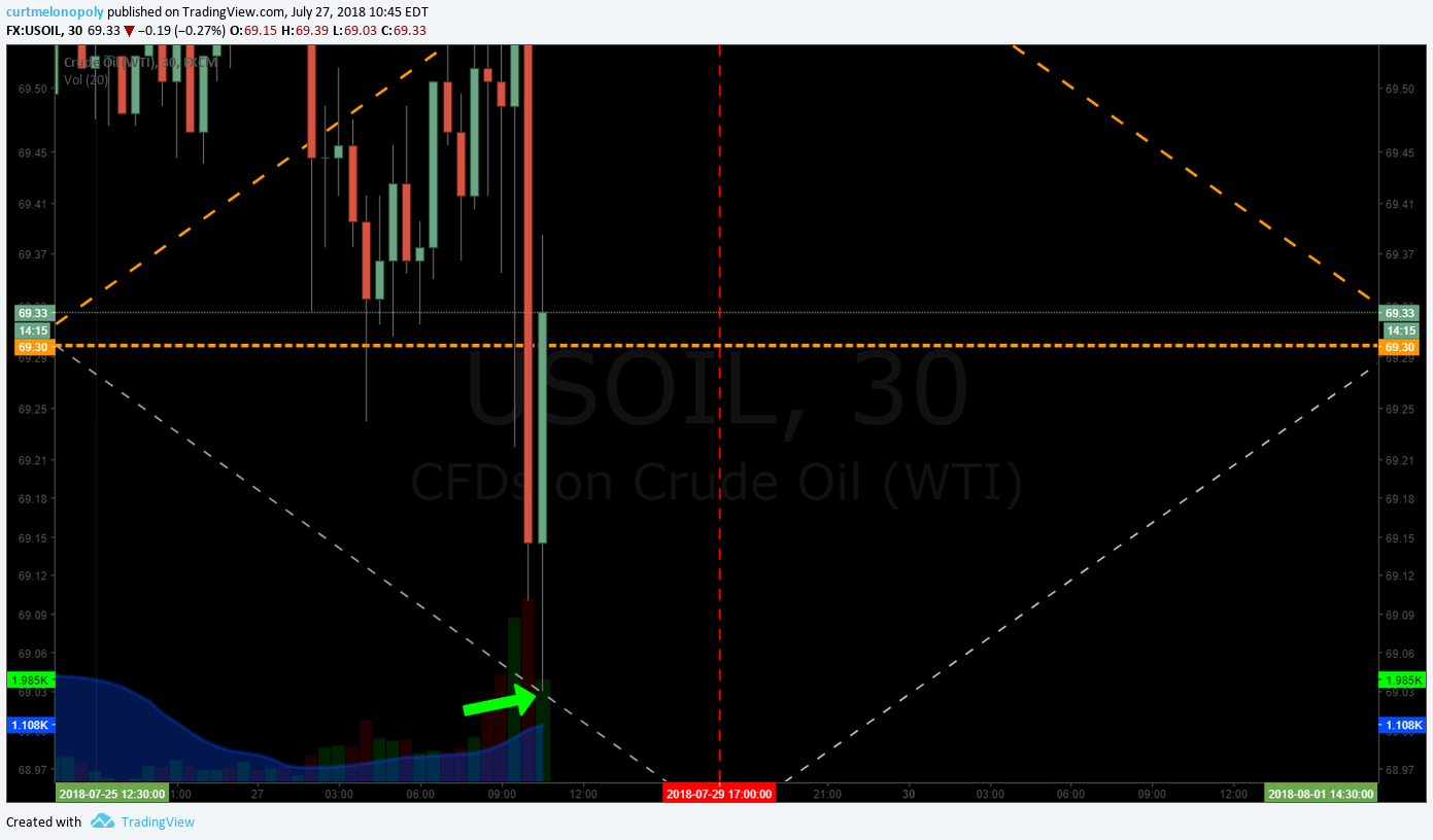 EPIC, Oil, Algorithm, Chart, Trading