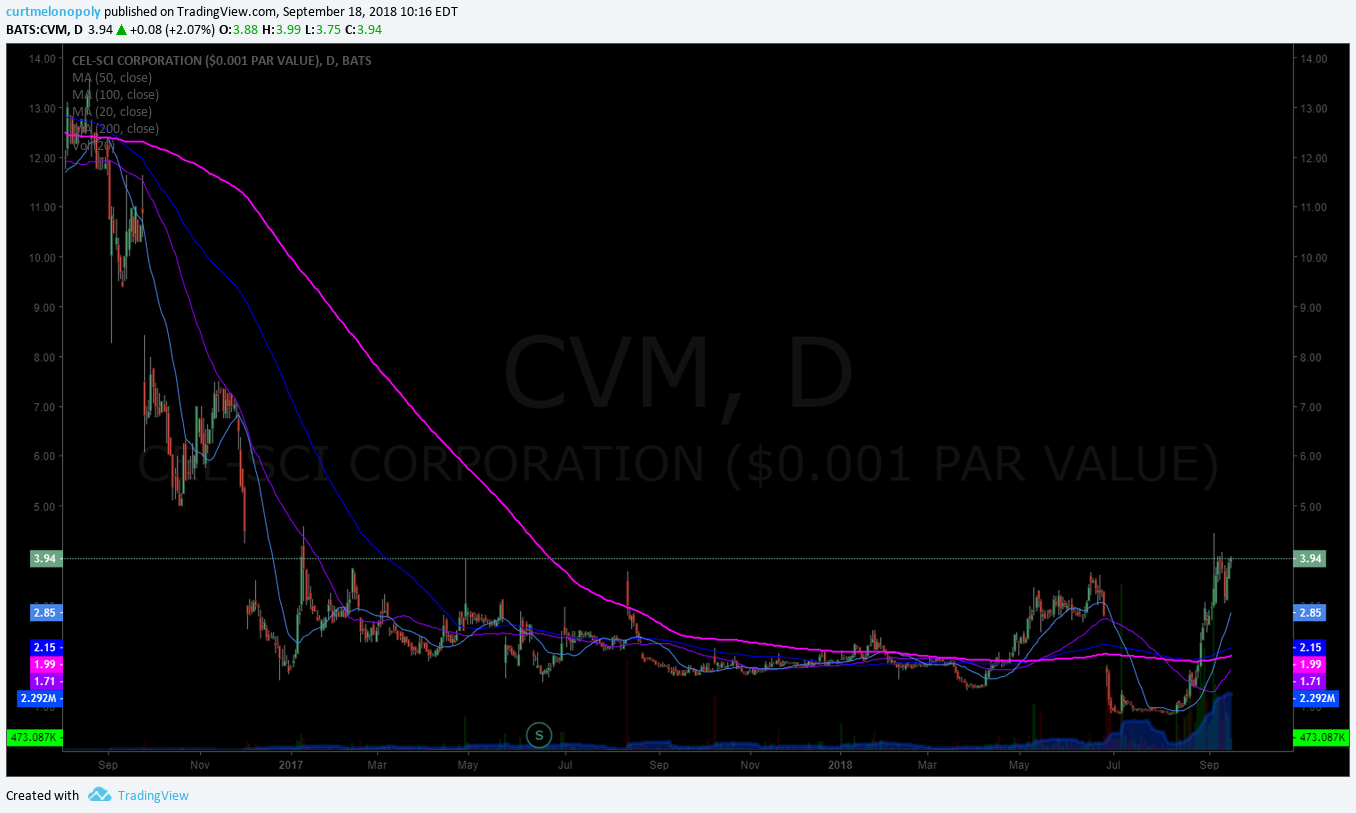 CVM, swing, trading, stock