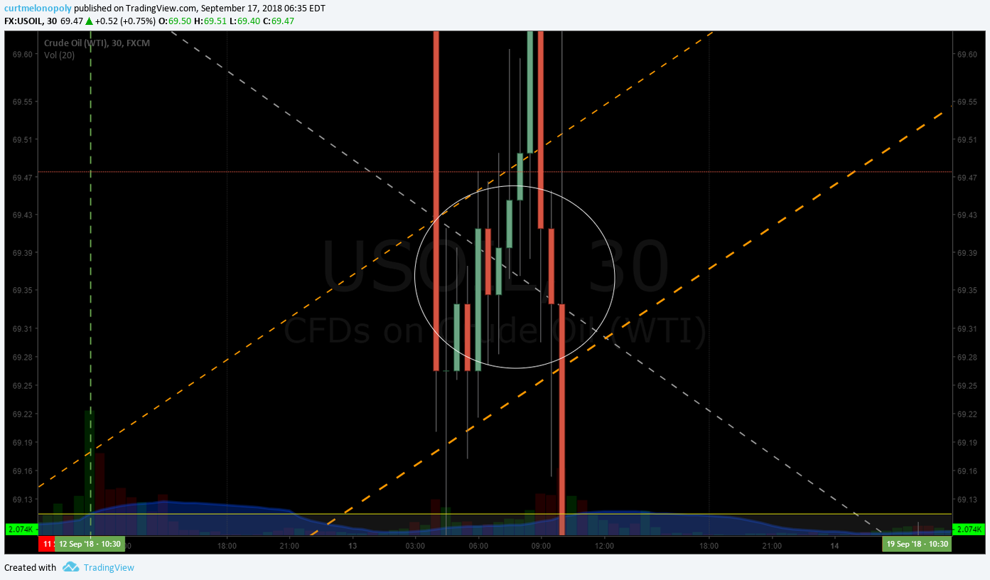 Crude Oil Algorithm Trading Report (EPIC) w/ Gen 2 Machine Trade Mon Sept 17 FX: $USOIL $WTI $CL_F $USO #Oil #Trading #Algorithm