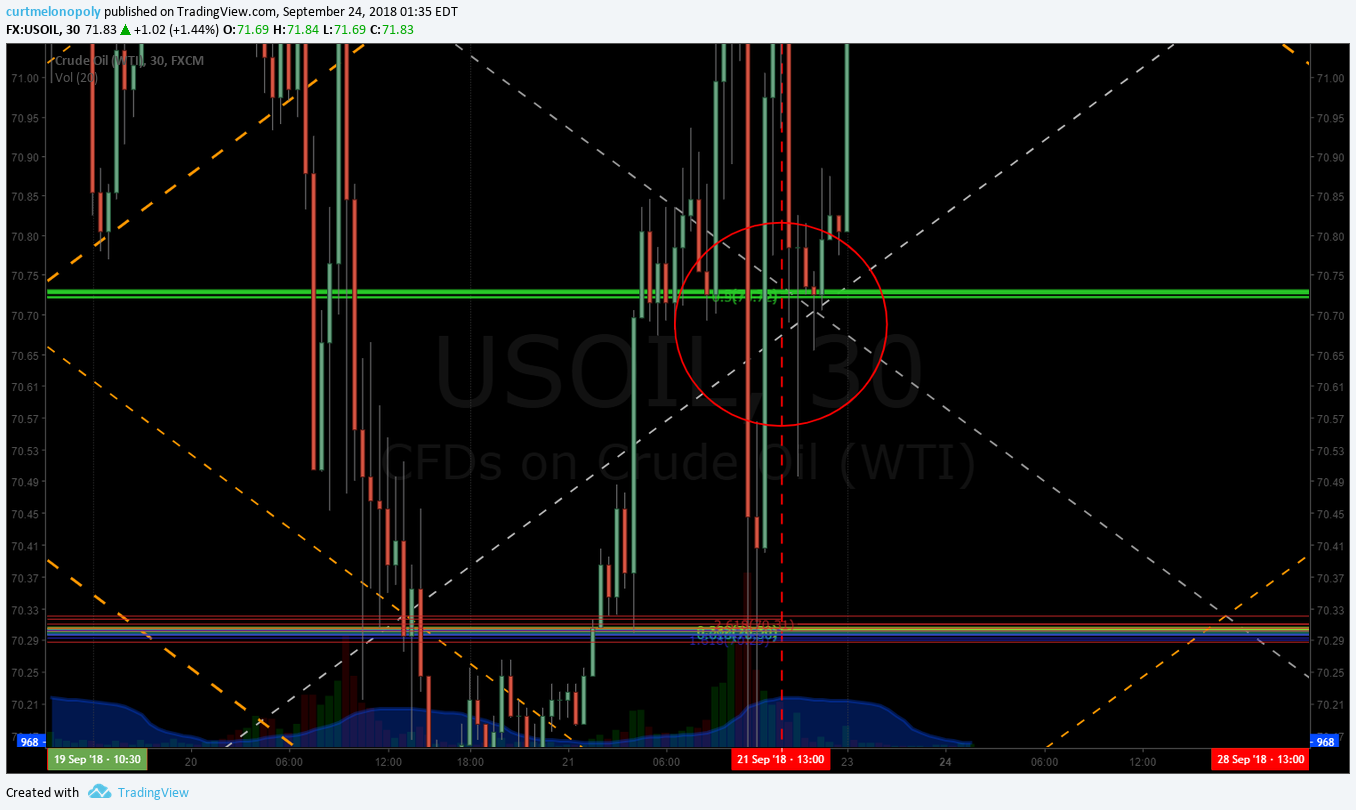 Crude Oil Algorithm Trading Report (EPIC) w/ Gen 2 Machine Trade Mon Sept 24 FX: $USOIL $WTI $CL_F $USO #Oil #Trading #Algorithm