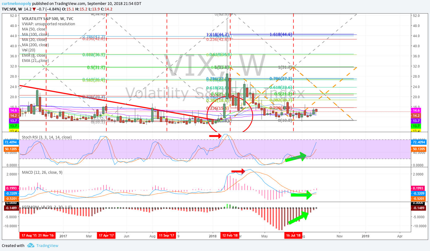 VIX, volatility, chart