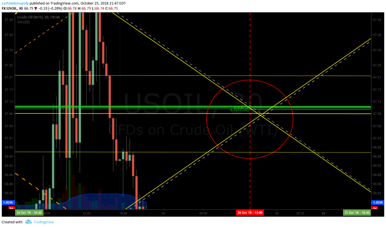 Crude Oil Trading Algorithm Report (EPIC) Thurs Oct 25 FX: USOIL WTI $CL_F $USO #Oil #Trading #Algorithm