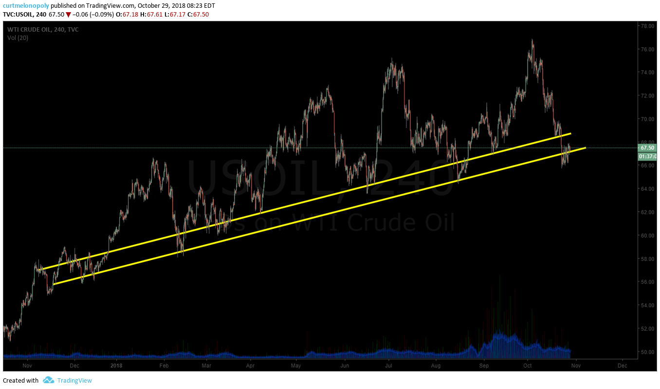 crude, oil, trading, chart, premarket