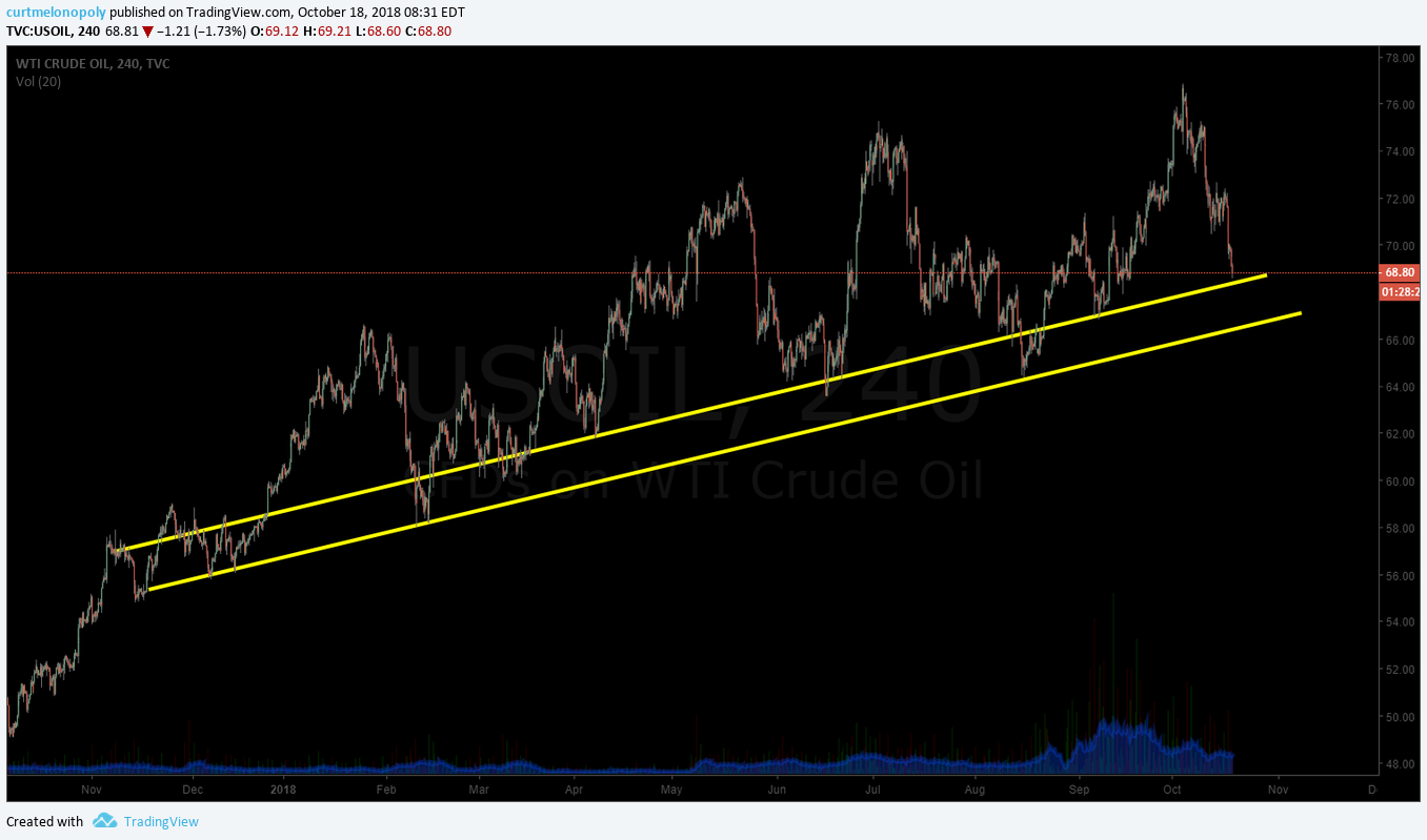 premarket, trading, plan, crude, oil