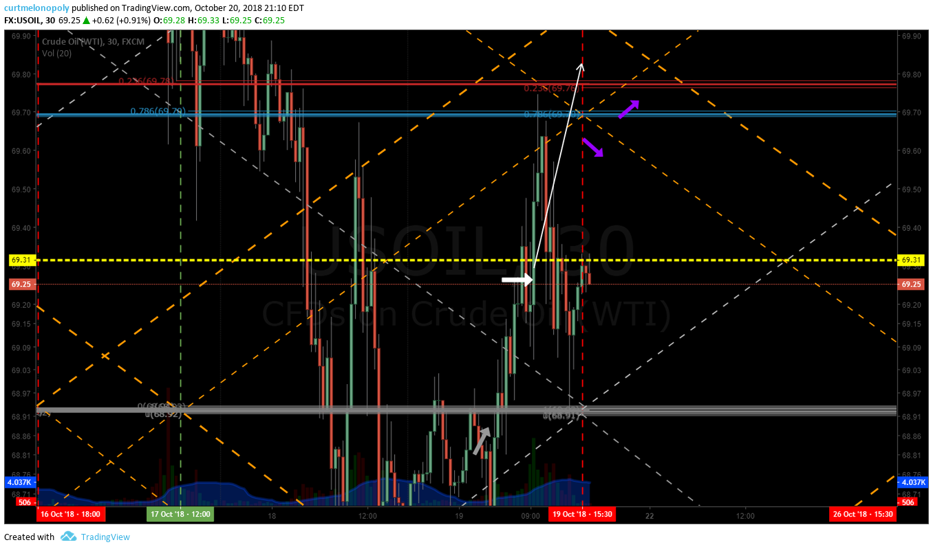 algorithmic, trading, crude, oil, alert. chart