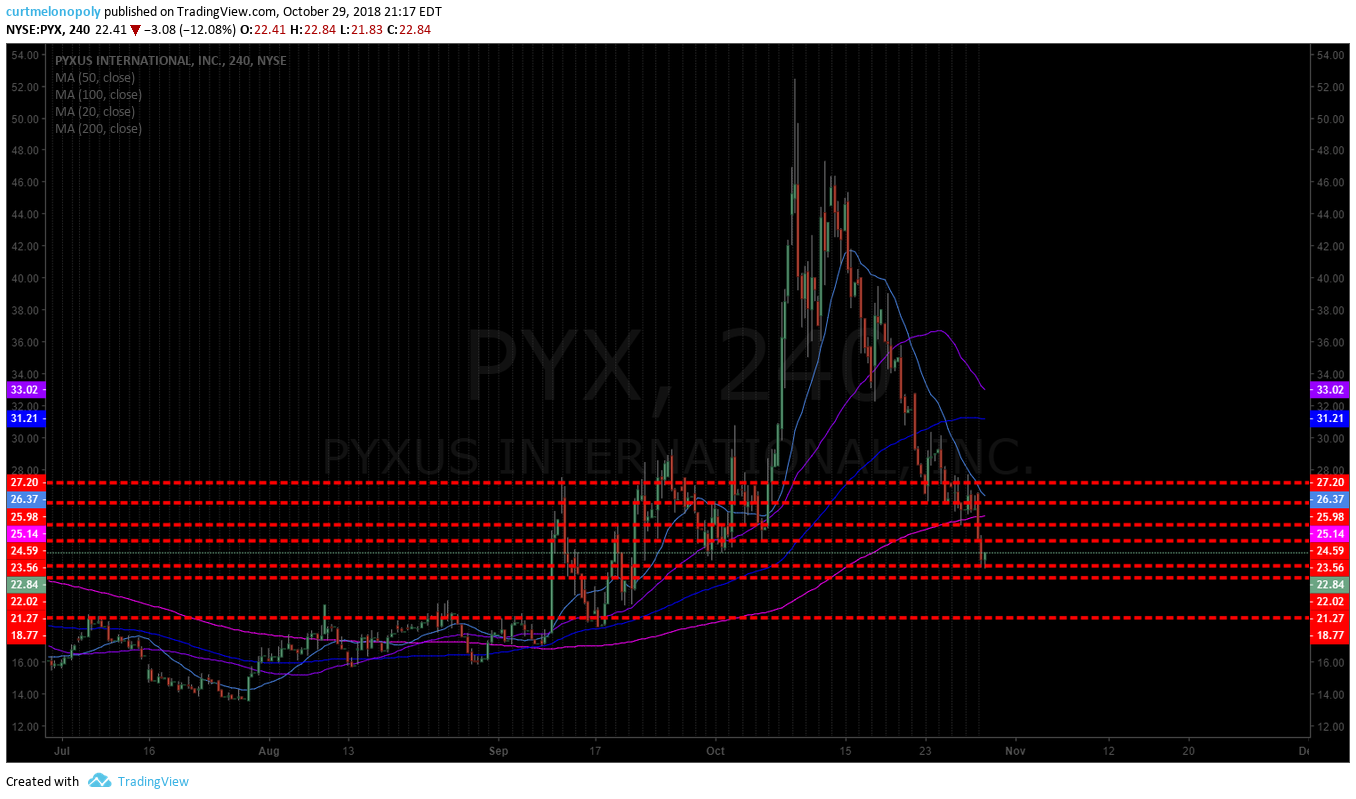 PYX, trade, alert
