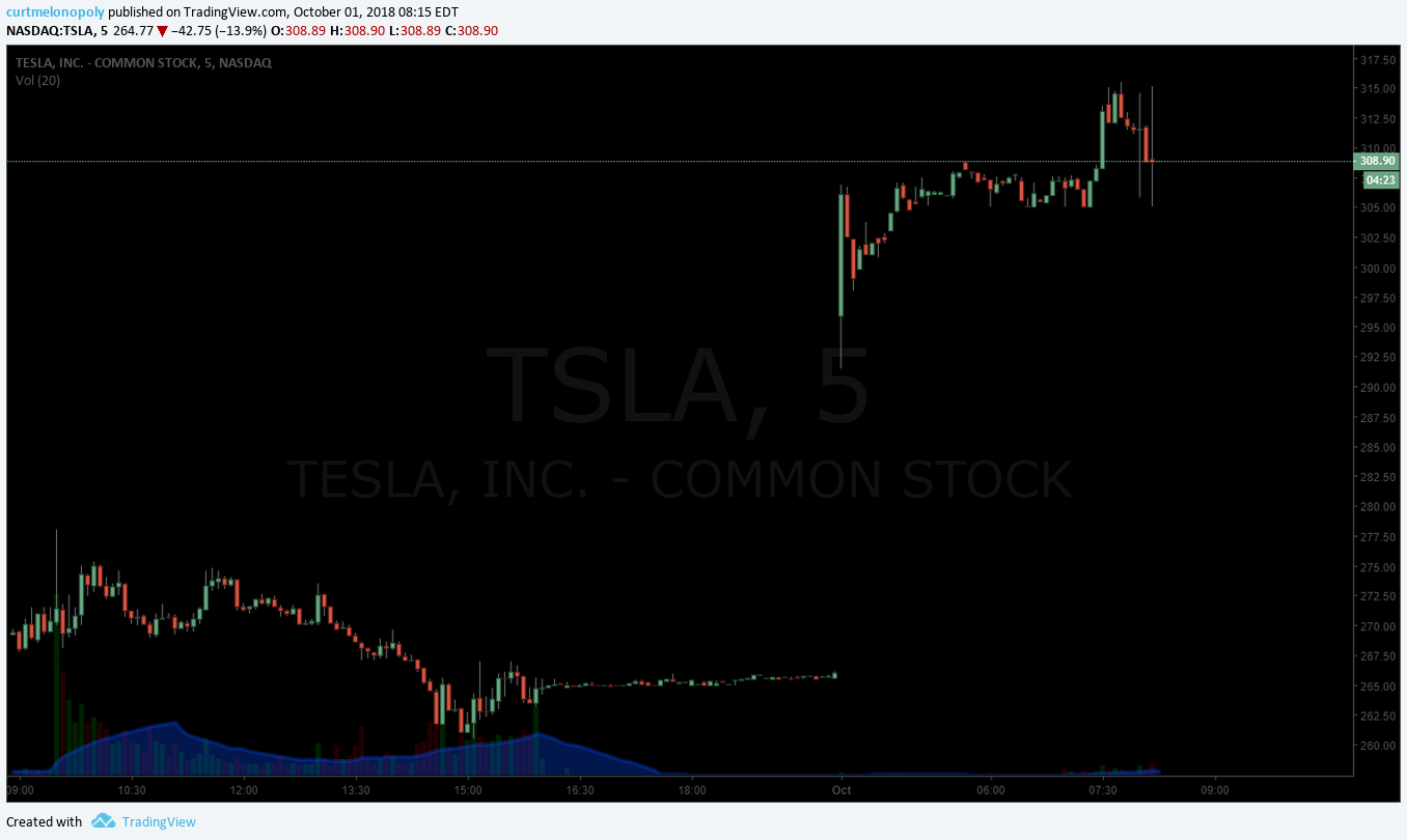 PreMarket Trading Plan Mon Oct 1: NAFTA, Cannabis, Elon SEC Deal, TSLA, NBEV, GE, SQ, DIS, XBIO, CRONO more.