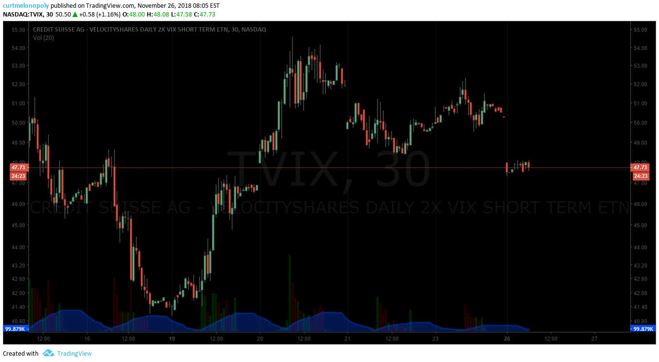 TVIX, premarket, short, trade, chart