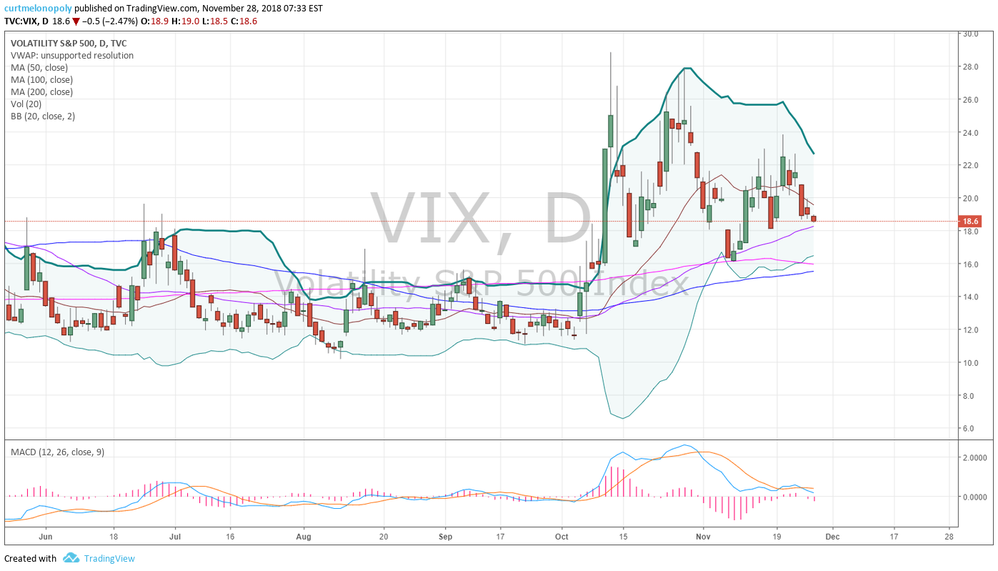 VIX, volatility, chart, premarket