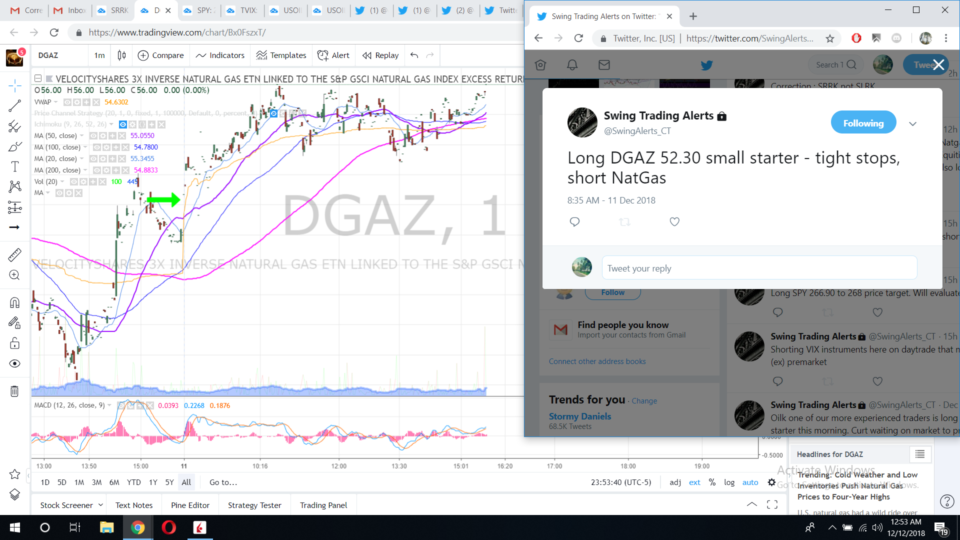 DGAZ, Trade Alert