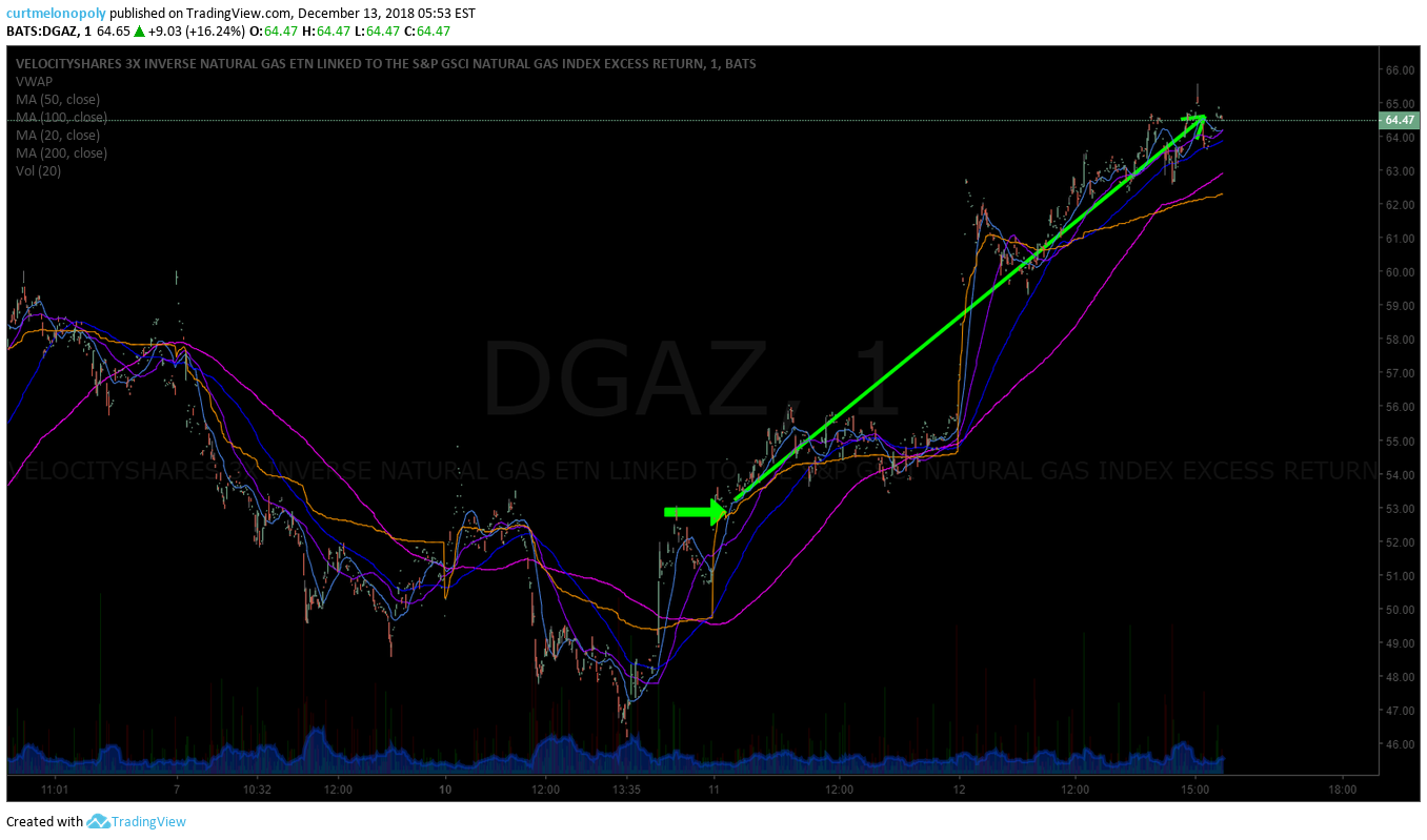 Premarket Notes, Current Trades, Schedule Near Term and in to 2019