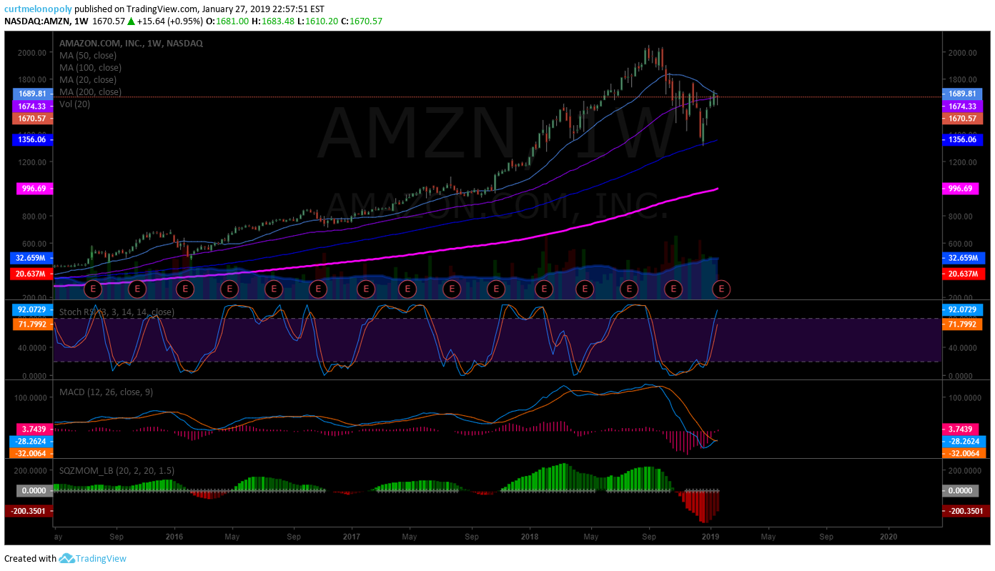 Amazon, AMZN, swing trade, chart, earnings