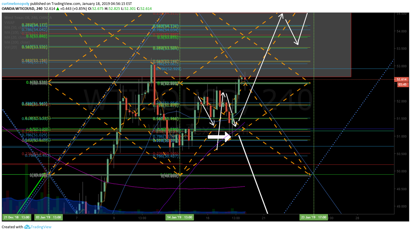 crude, oil, trading, 240 Min, chart