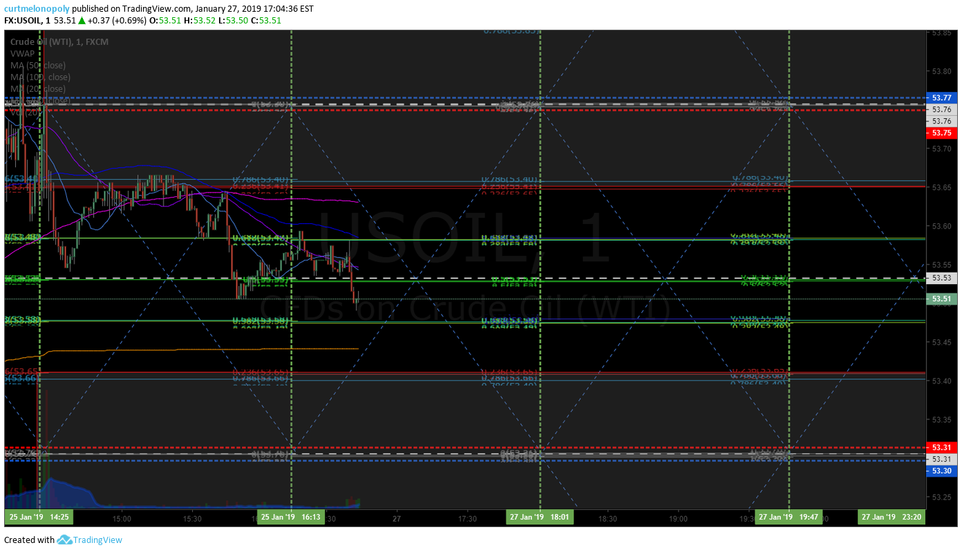 Oil Trade Strategies | Day Trading Crude Oil | Premium Member Weekly Guidance