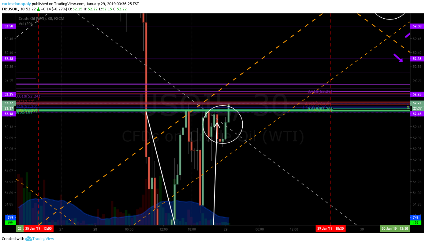 100 Tick Move | Crude Oil Day Trading Strategies | Trade Model Support and Resistance