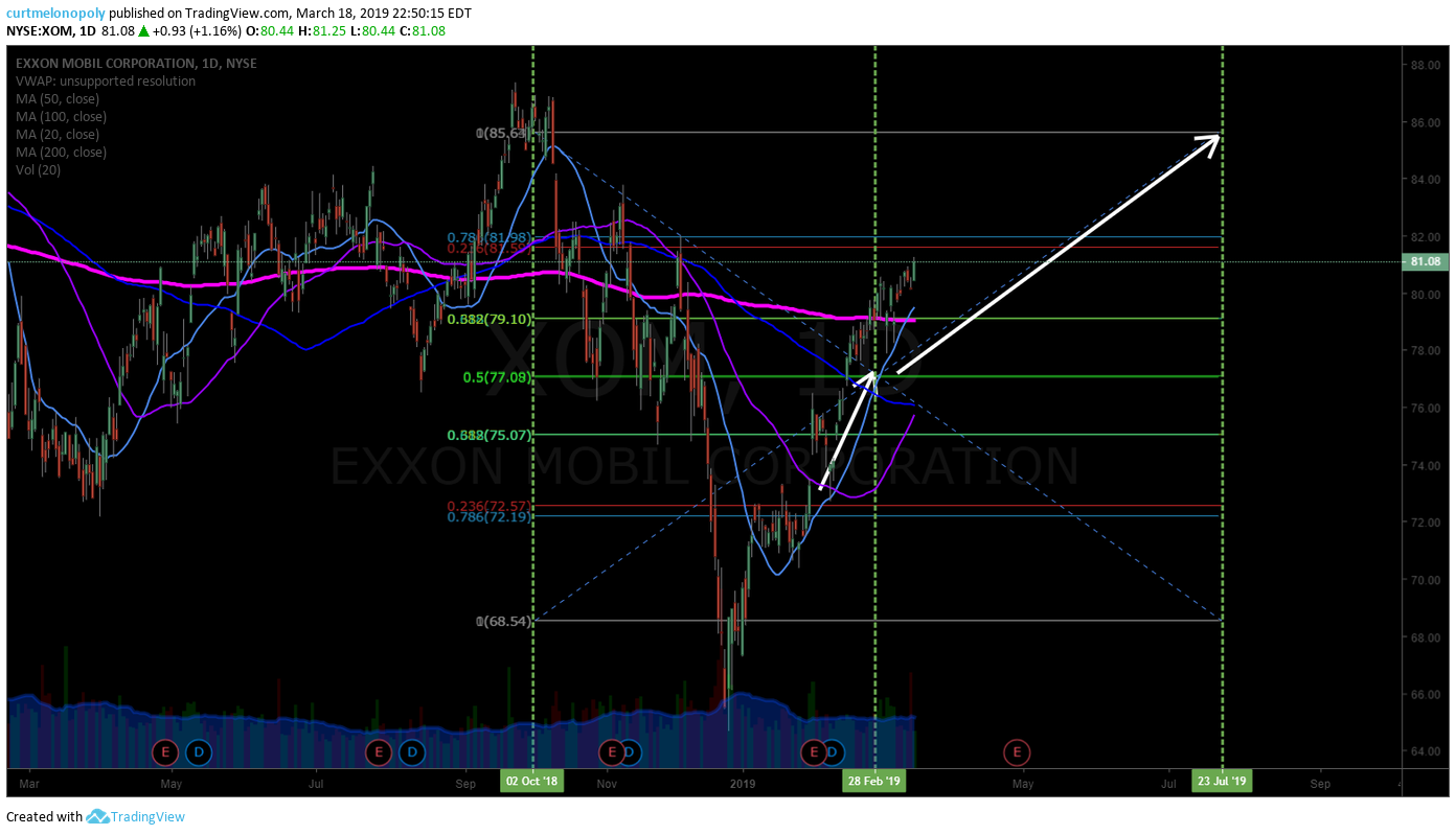 EXXON, stock, chart