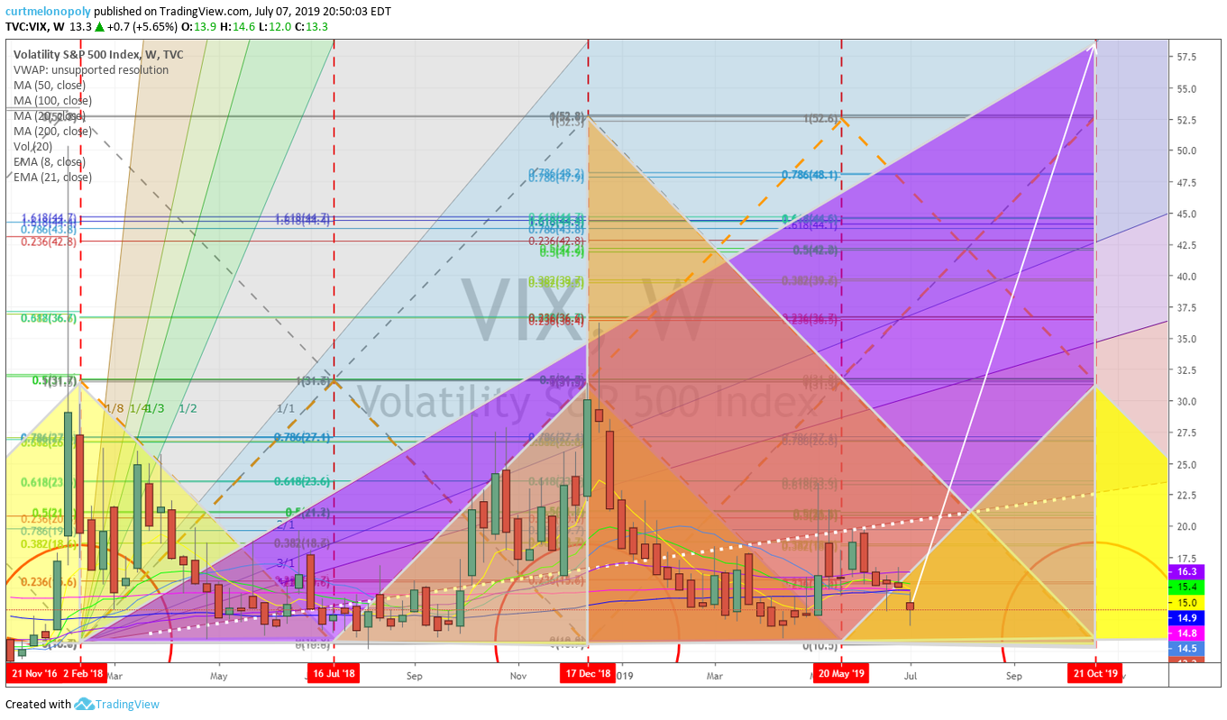 VIX, swing trading, Volatility