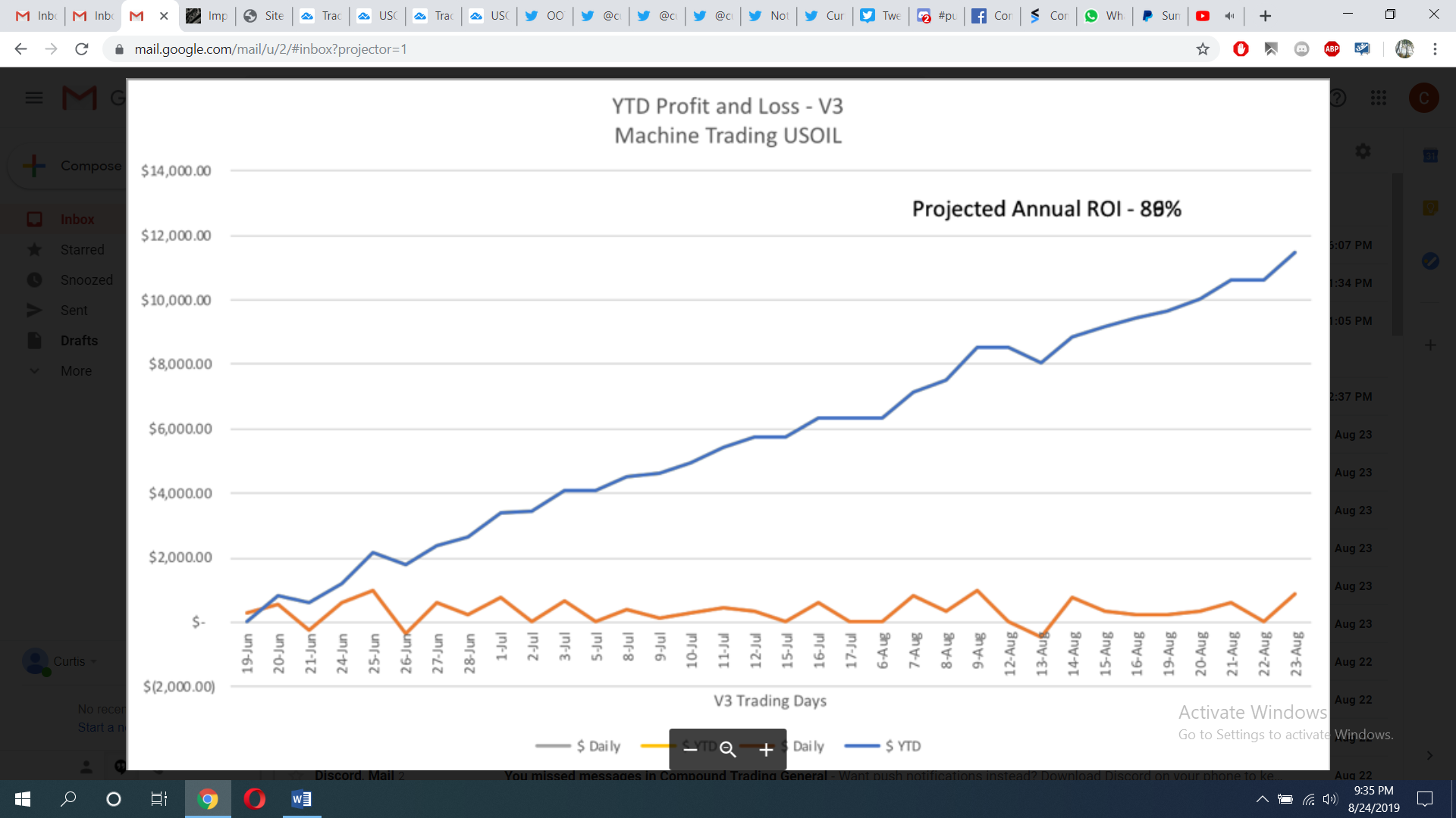 machine trading, returns, trades, chart