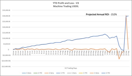 PREMARKET NOTES: EIA, FOMC, Time Cycles, Leaks, Lambos and Fine Cigars.