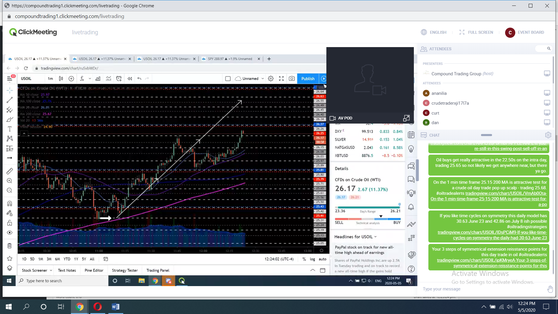 oil trading room, day trade 80 points, strategy worked