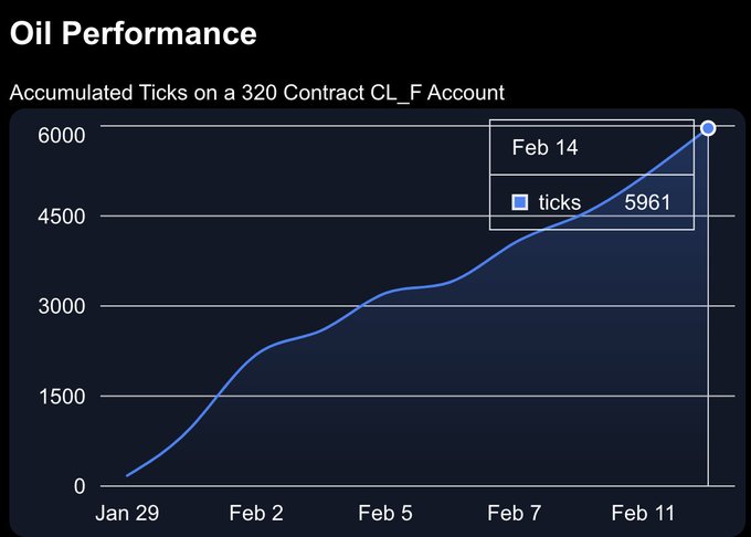 EPIC Agentic Ai Live Trade Results Dashboard